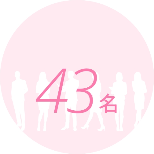 従業員数43名