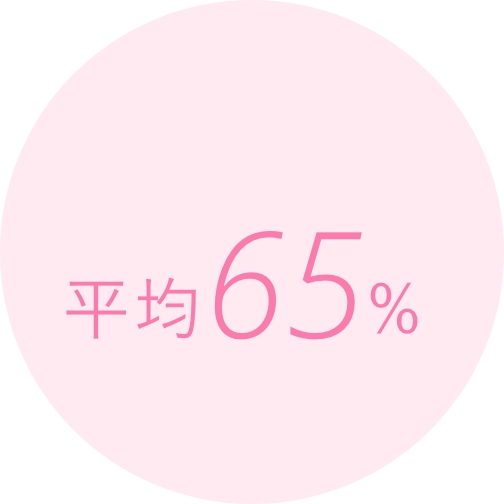有給取得率平均65%