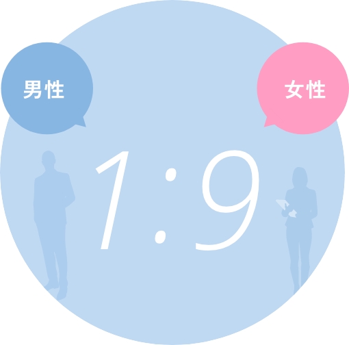 男女比男1女9